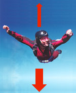 Gravity greater than drag