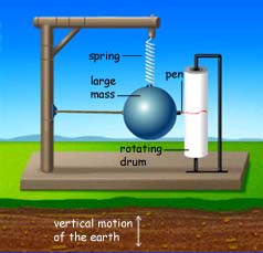 Vertical movement Vertical movement