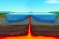 Divergent plate movement Divergent plate movement