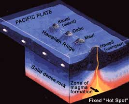 Staying safe on the road montage Hot spot