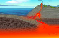 Divergent plate movement Convergent plate boundary