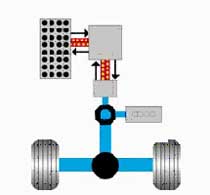 Parallel hybrid diagram Parallel hybrid diagram